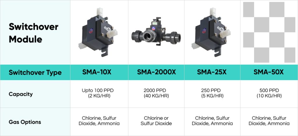 Switch Ponder Module Switchover Modules - Archer